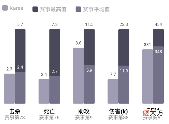 【游戏世界】TES赛季回望：Karsa状态起伏不定，预言家完成自证！