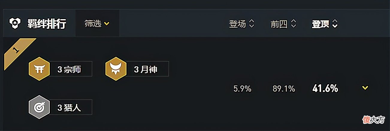 【游戏世界】云顶之弈：月神宗猎无人能治？提莫队长申请出