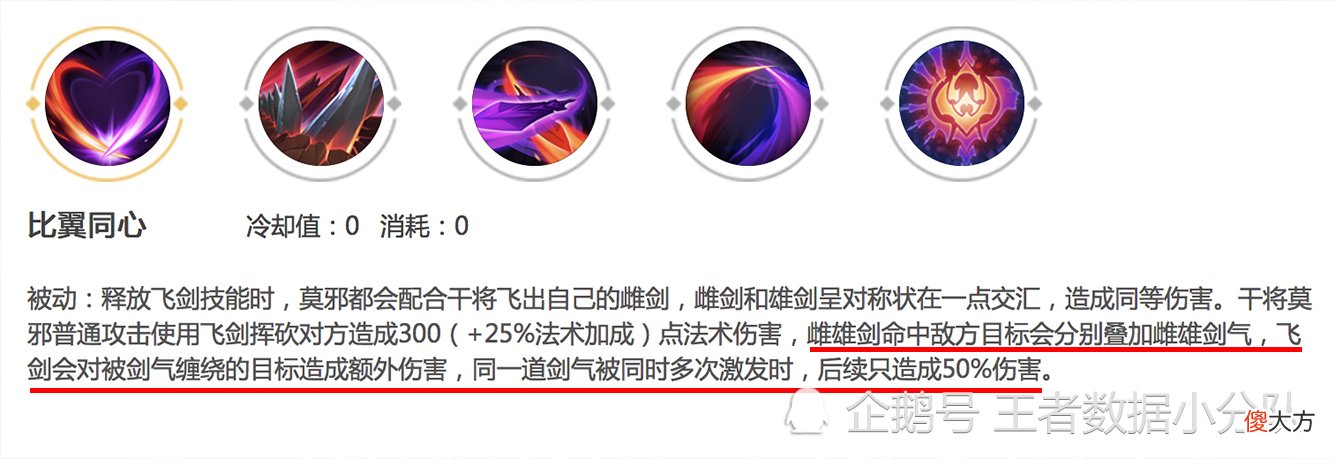 【游戏迷】还有人在吐槽干将强度超标？从有效输出层面考虑，纯属无稽之谈