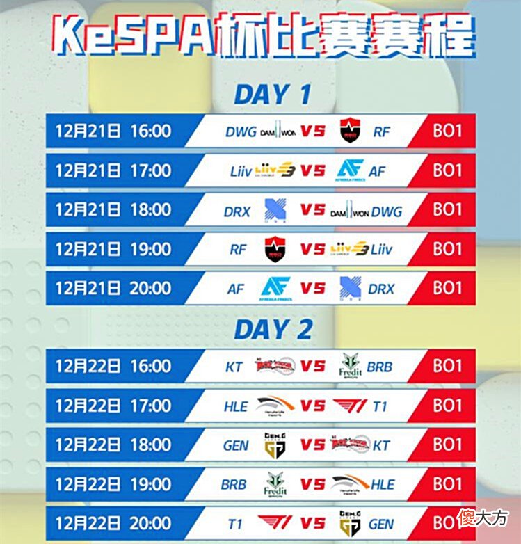 【游戏迷】LOL：KeSPA杯正式打响，DWG新上单Khan迎来大考！