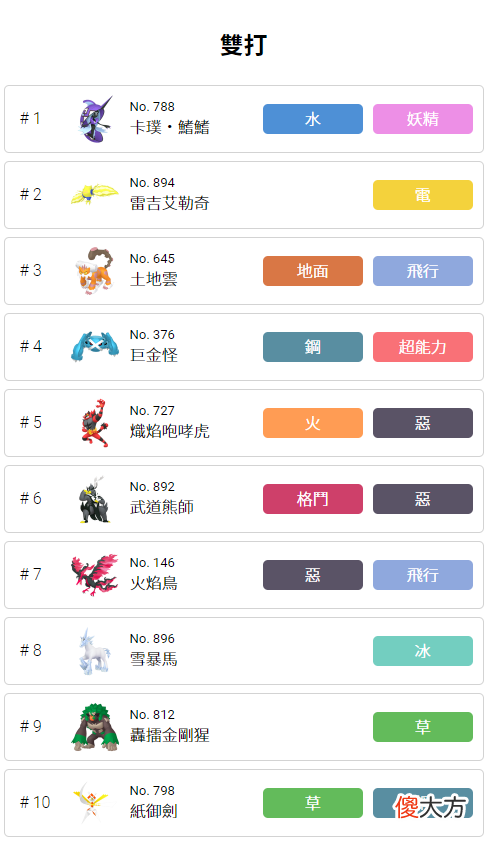 【游戏世界】宝可梦第8世代火焰鸟，伽勒尔形态强势崛起，双打使用率前10