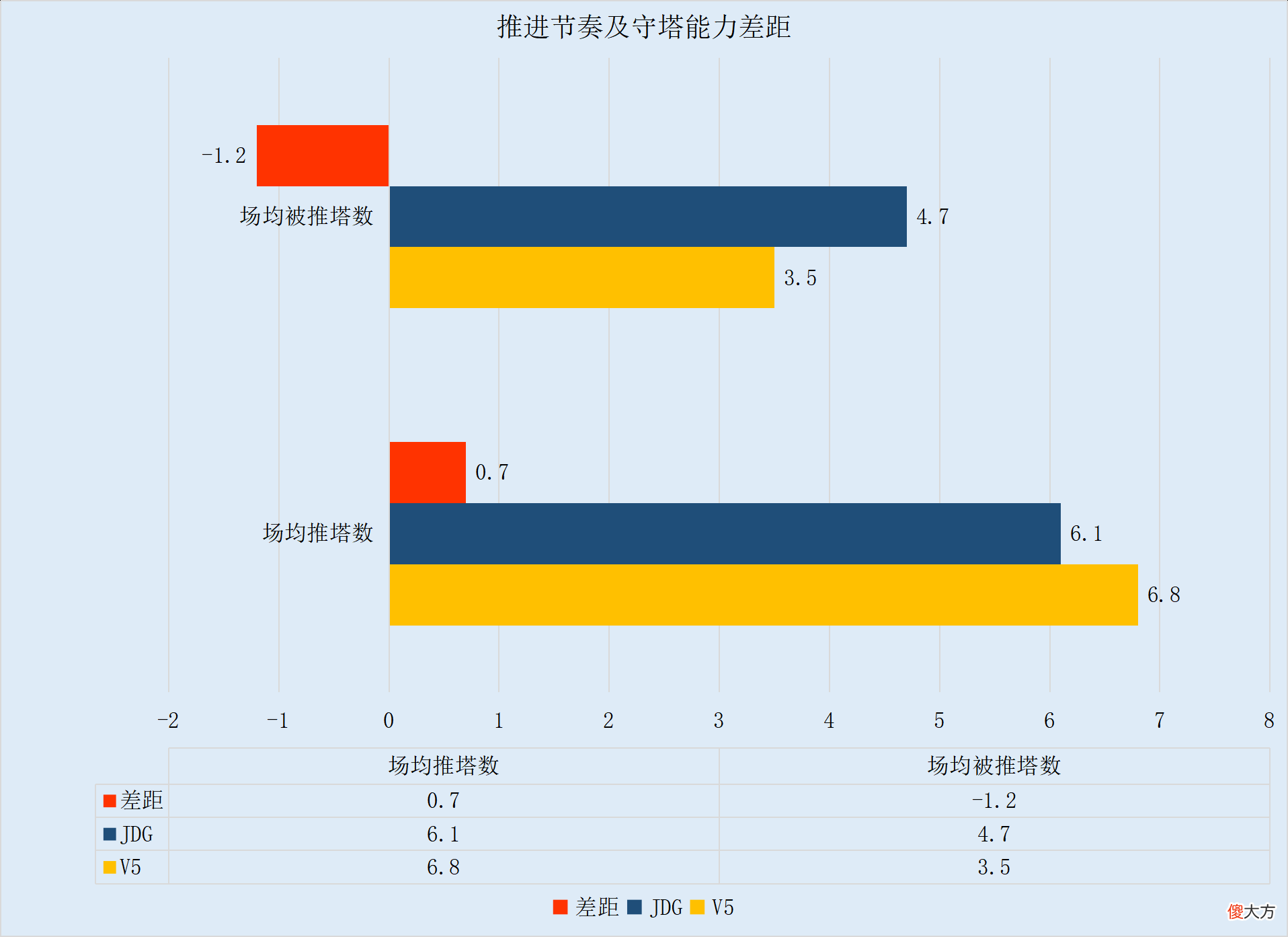 【游戏迷】【FE前瞻】兮夜加盟JDG如虎添翼 V5能否顶住上流战队？