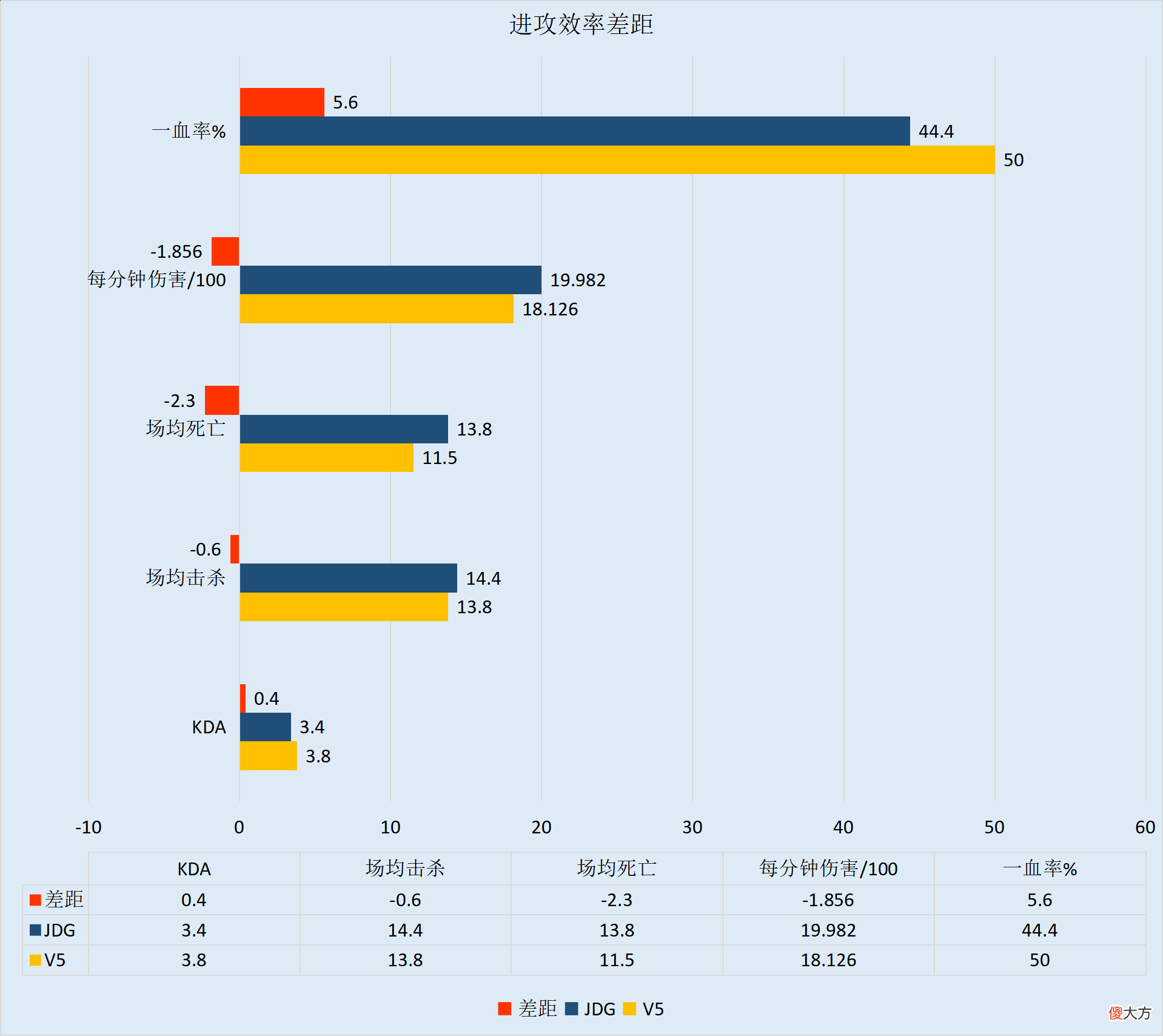 【游戏迷】【FE前瞻】兮夜加盟JDG如虎添翼 V5能否顶住上流战队？