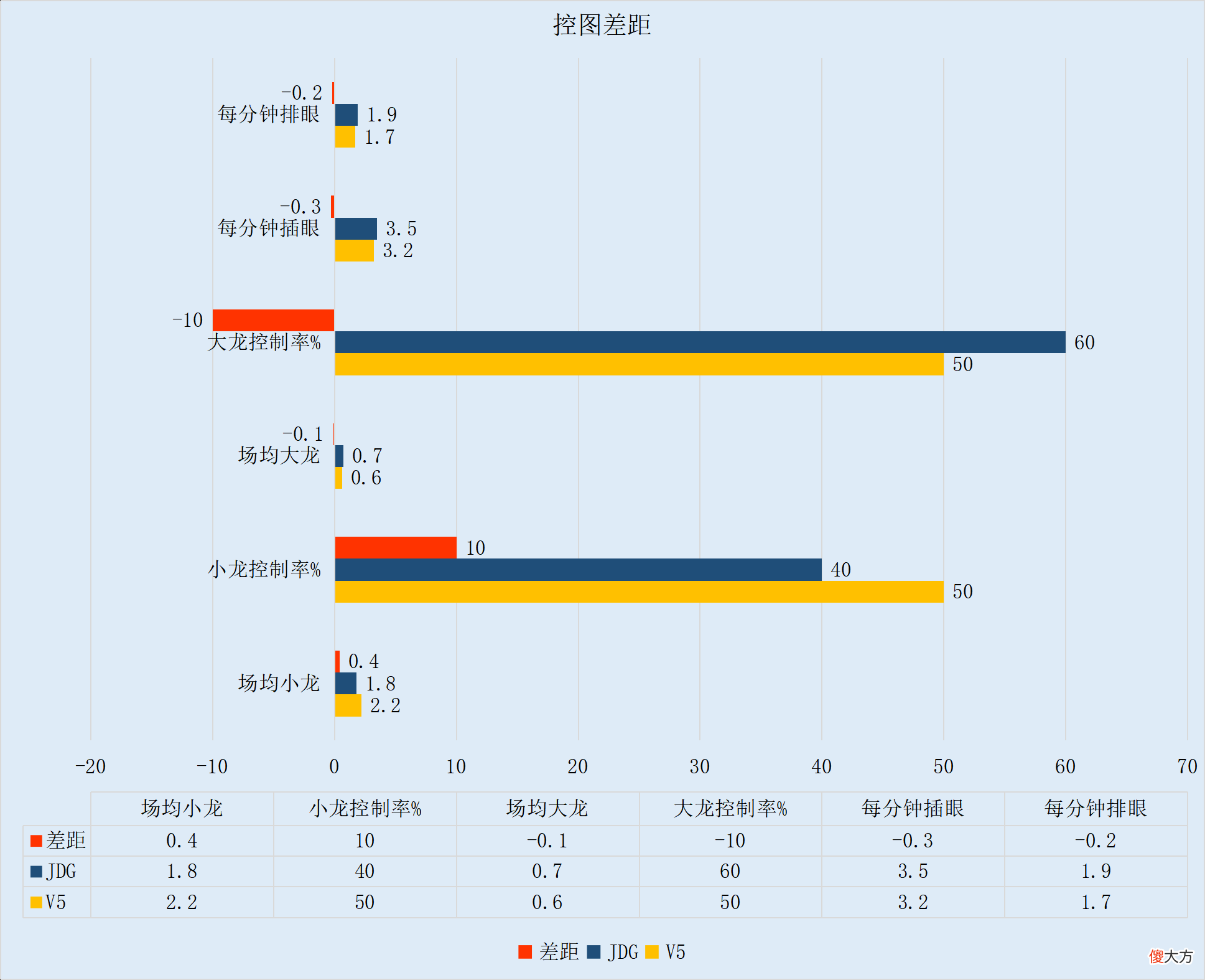 【游戏迷】【FE前瞻】兮夜加盟JDG如虎添翼 V5能否顶住上流战队？