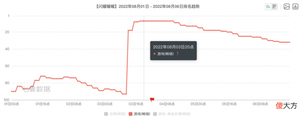 【游戏世界】《闪耀暖暖》三周年，周年套装背后的故事