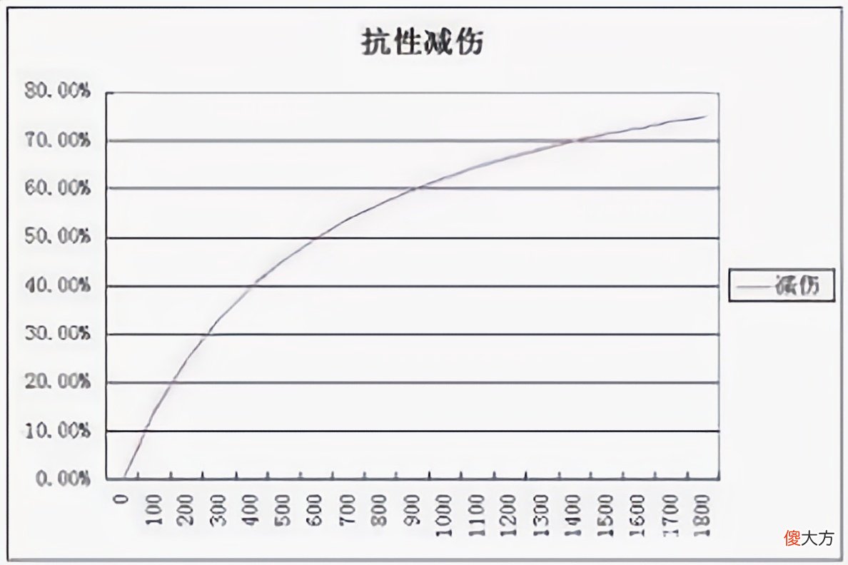 【游戏世界】王者荣耀的防御机制是否合理？疯狂叠加防御，性价比却越来越低