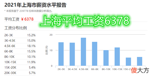 【游戏迷】上海月入3万只是小丑?Letme嘲讽弹幕,“暴发户”思想引发争议
