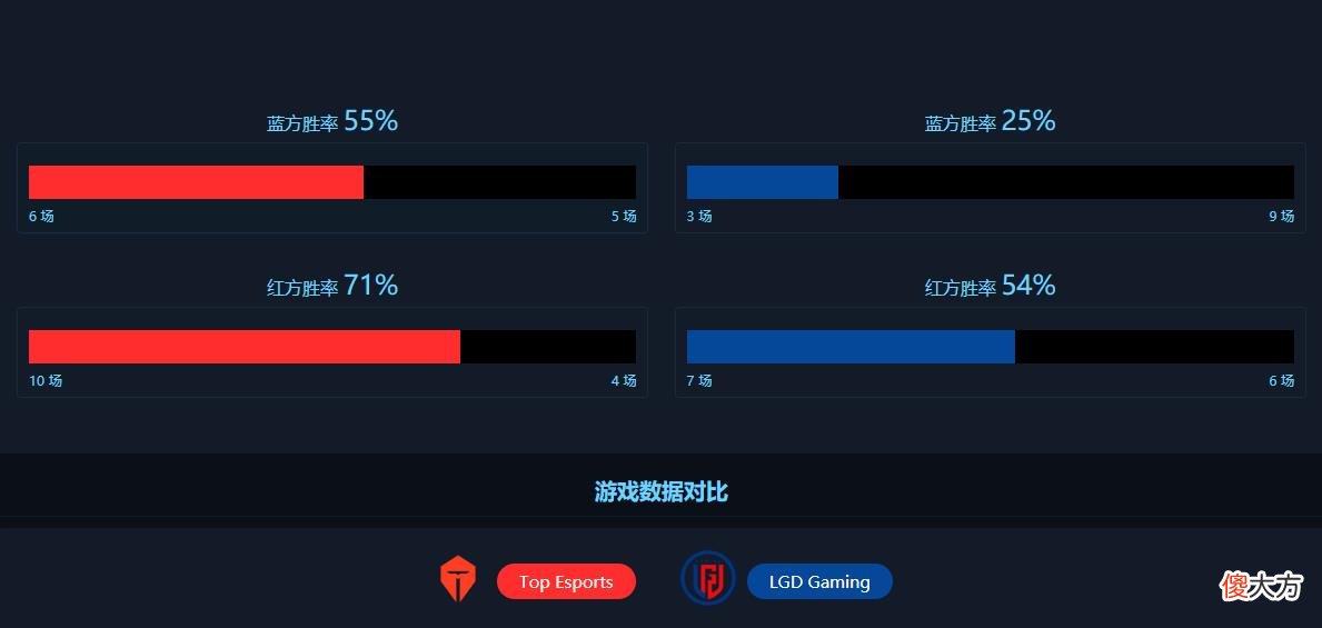 【游戏世界】【FE前瞻】TES对阵LGD全力争胜，Kramer迎赛季首秀