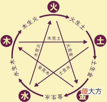 八字相生有什么好处