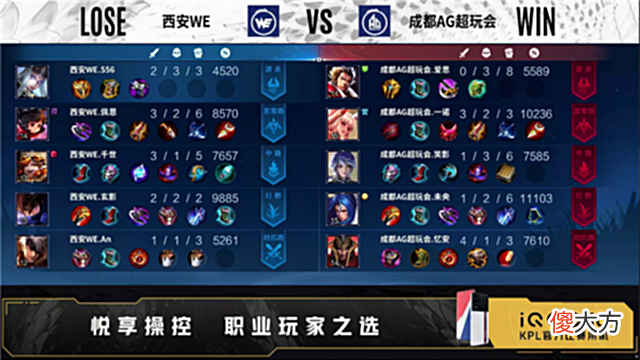【游戏世界】夏季赛快讯：成都AG零封西安WE，未央宫本武藏奇袭连斩三人