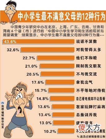 孩子都是属金鱼的？明明说好了，一转头就像没发生？