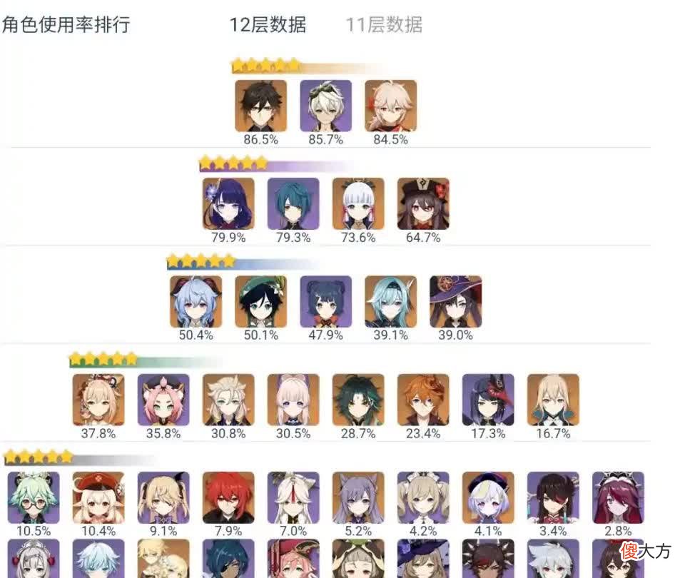 【游戏迷】原神：开服“吹上天”，现在无人问津，圣遗物还没刷好就淘汰了