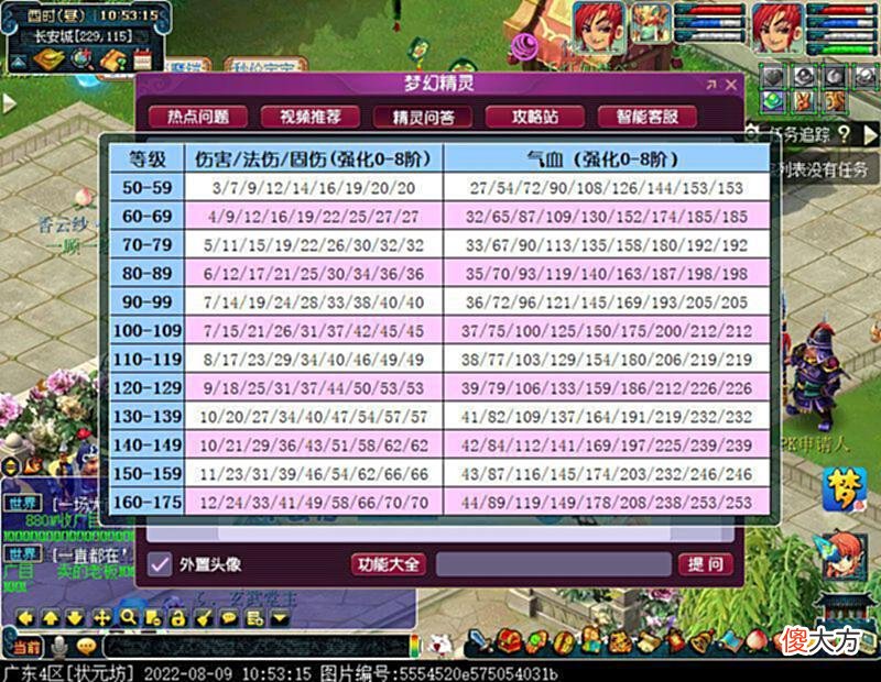 【游戏世界】新首领“狂刀豆豆”霸气登场，挑战成功可将腰带强化至最高属性