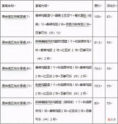 【游戏迷】“米哈游在干嘛？”玩家吐槽《原神》联动活动很失败，毫无体验