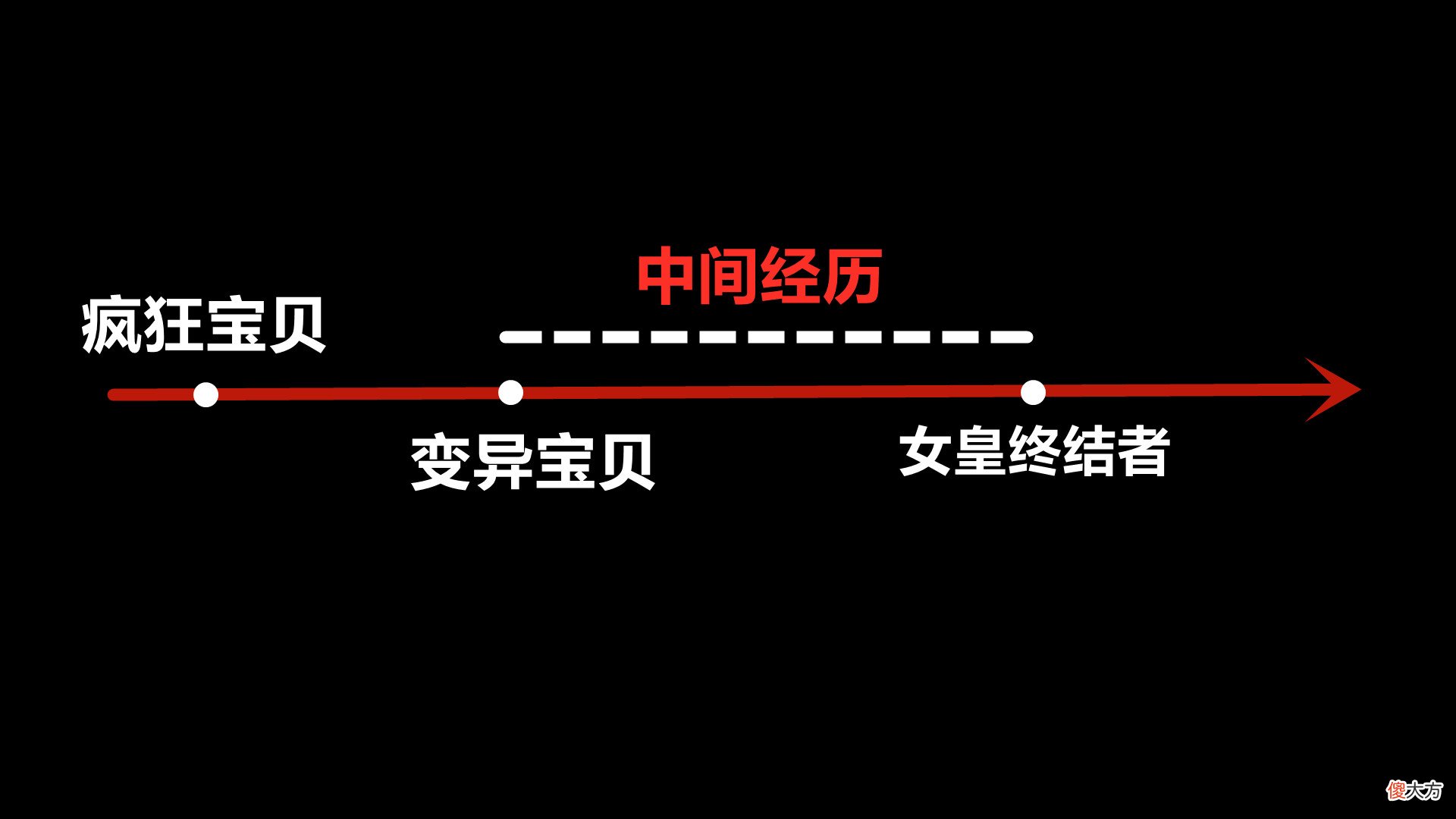 【游戏迷】CF女皇终结者到底经历什么？疯狂宝贝可能被Blitz糟蹋了