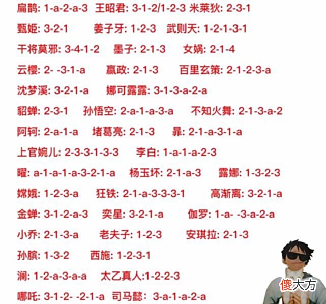 【游戏世界】上分攻略 40位英雄常见连招推荐，12字教你快速上手！