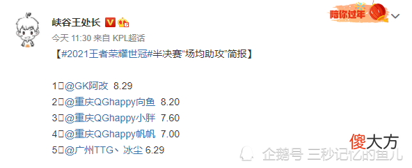 【游戏迷】“三流边路”竟然霸占场均击杀榜第一，Fly永远是边路之神！QG三人上榜有点一起绝尘的感觉！