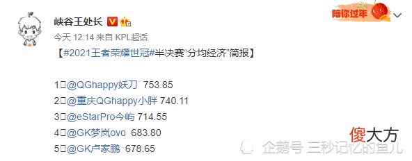 【游戏迷】“三流边路”竟然霸占场均击杀榜第一，Fly永远是边路之神！QG三人上榜有点一起绝尘的感觉！