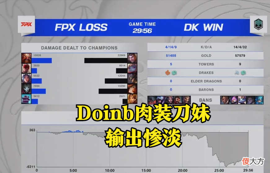 【游戏世界】肉装刀妹也看ID？Bin直播复刻Doinb出装，直言这么出不混
