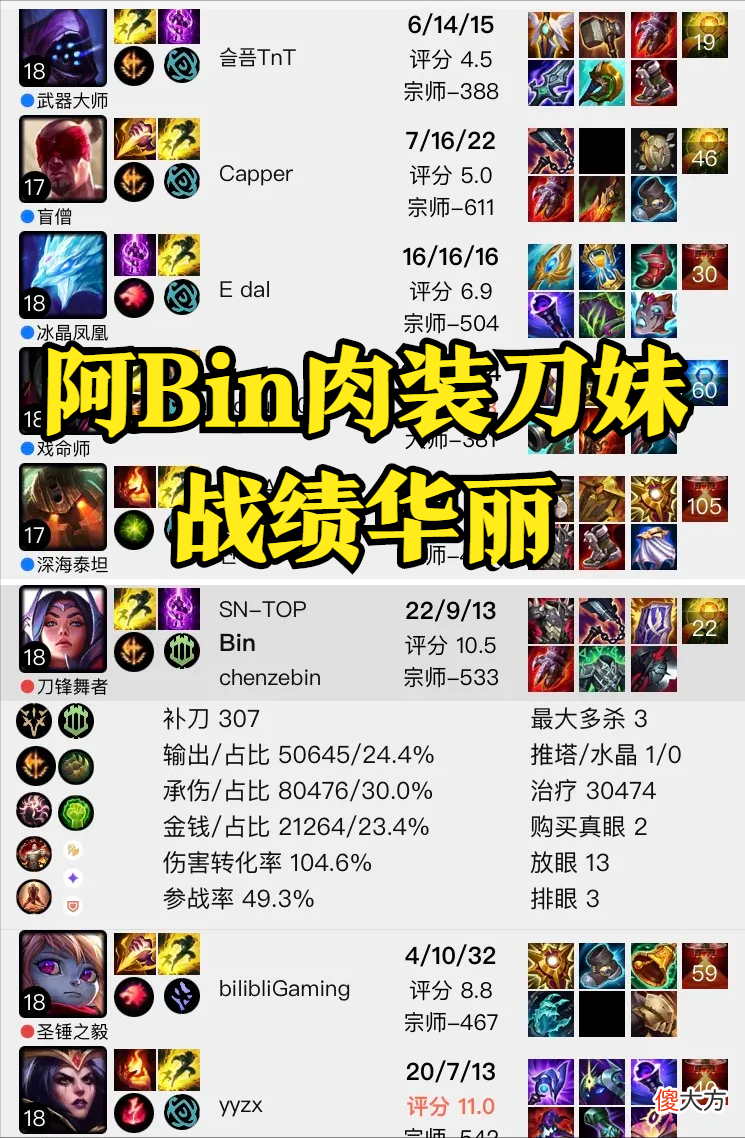 【游戏世界】肉装刀妹也看ID？Bin直播复刻Doinb出装，直言这么出不混