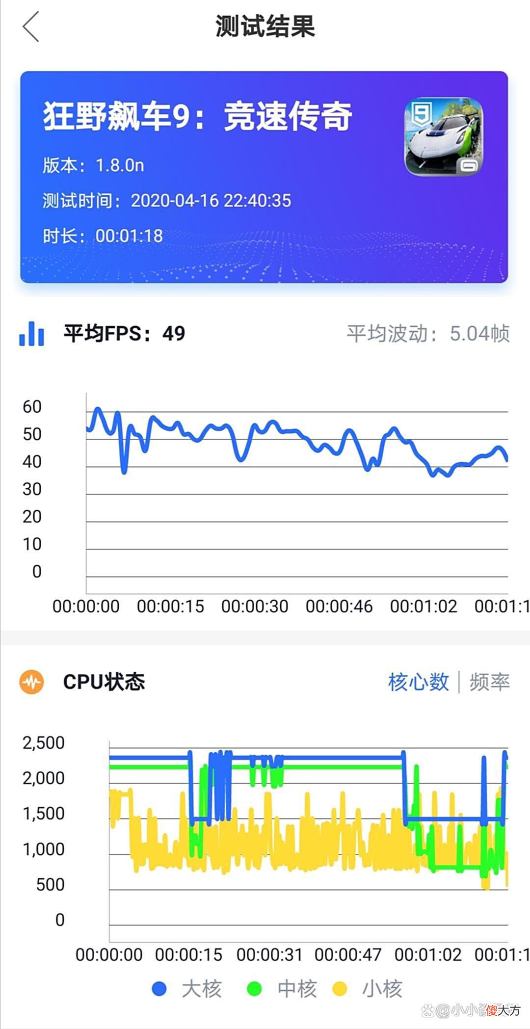 【游戏世界】荣耀30S游戏性能测试-主流8款游戏