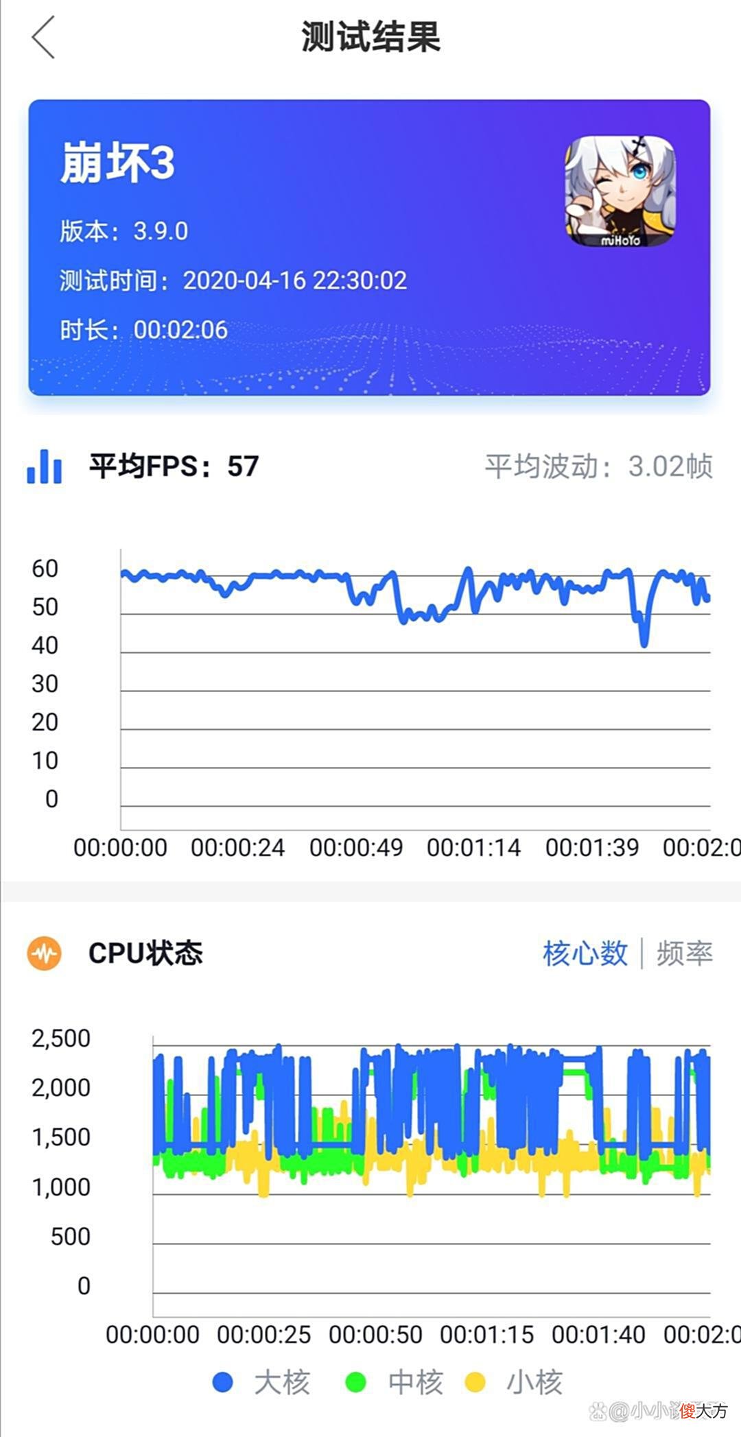【游戏世界】荣耀30S游戏性能测试-主流8款游戏