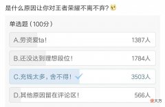 【游戏世界】王者：如果给你一万，你愿意永久卸载王者吗？玩家：给我两千就行