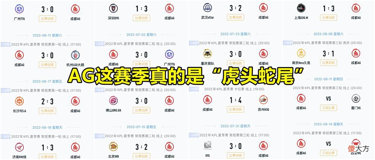 【游戏世界】AG未央逐渐晨化，失去灵性的原因共有两点，AG现在没人能站出来了