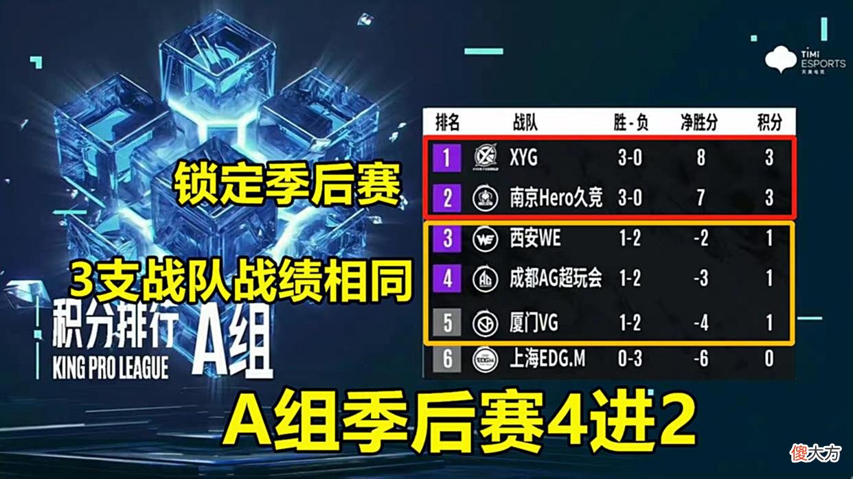 【游戏世界】AG未央逐渐晨化，失去灵性的原因共有两点，AG现在没人能站出来了