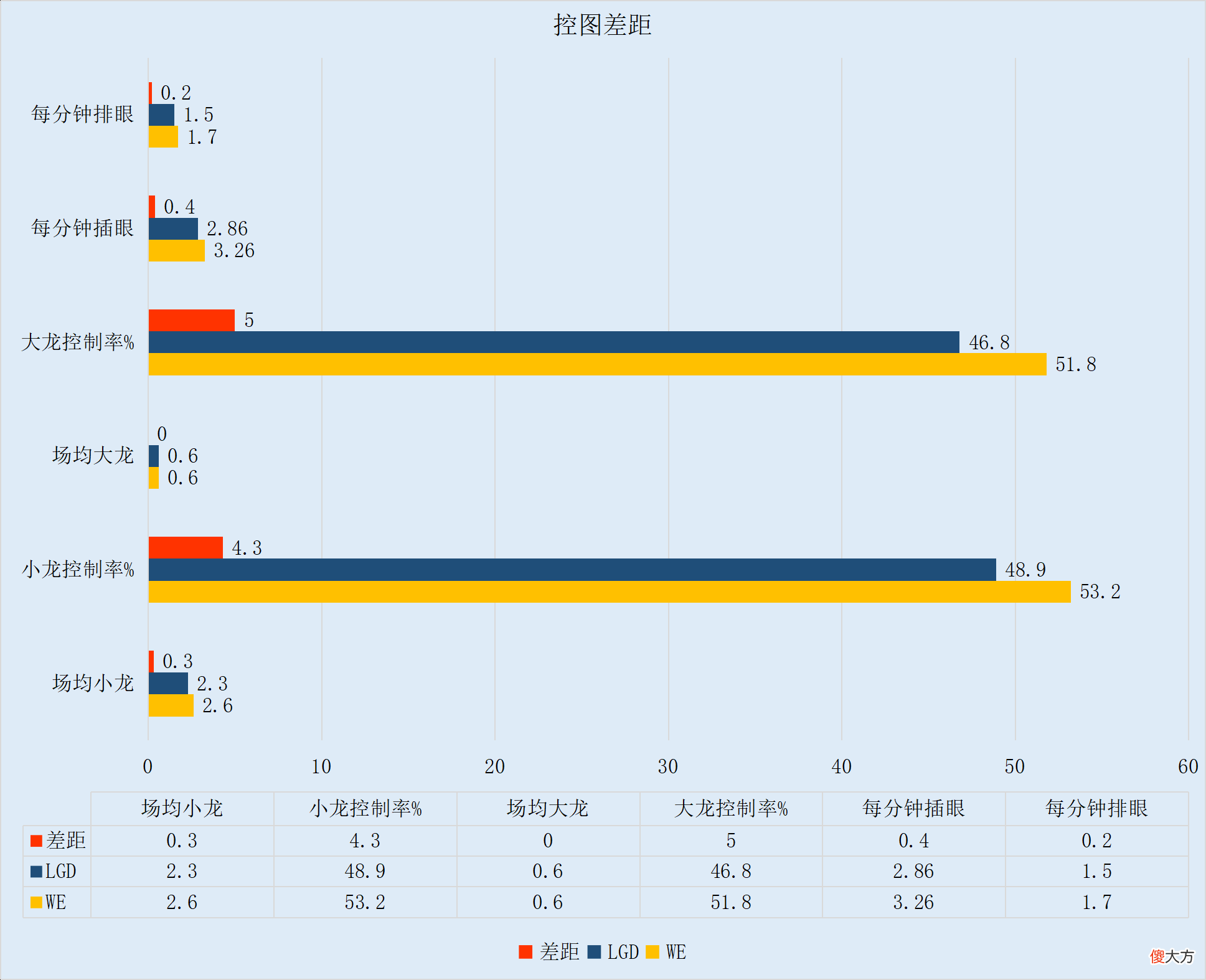 【游戏迷】【FE前瞻】WE一队出征力争佳绩，LGD练习新兵着眼未来
