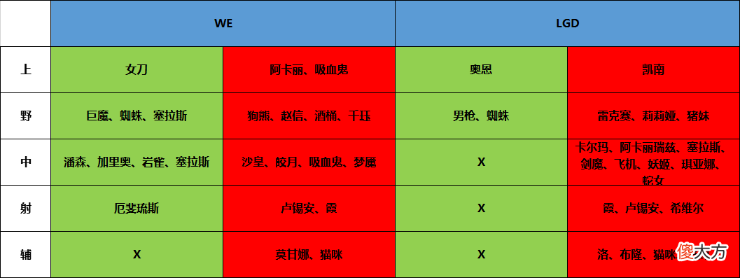 【游戏迷】【FE前瞻】WE一队出征力争佳绩，LGD练习新兵着眼未来