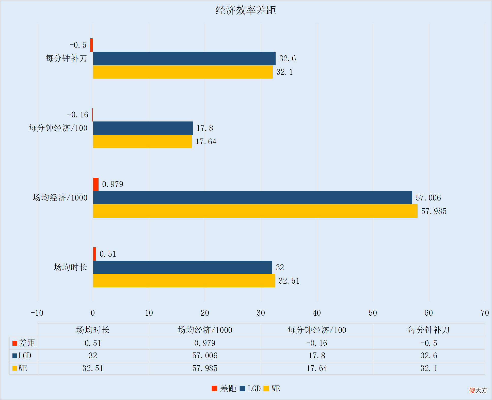 【游戏迷】【FE前瞻】WE一队出征力争佳绩，LGD练习新兵着眼未来