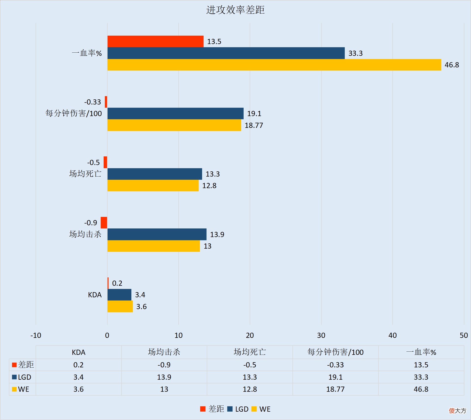 【游戏迷】【FE前瞻】WE一队出征力争佳绩，LGD练习新兵着眼未来