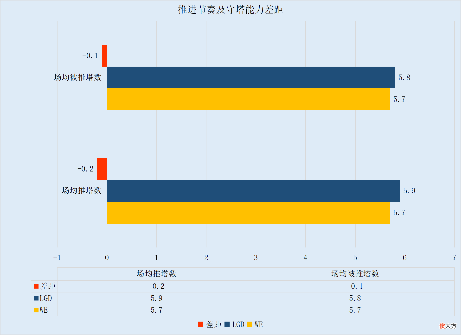 【游戏迷】【FE前瞻】WE一队出征力争佳绩，LGD练习新兵着眼未来