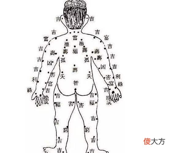 隔衣观象-痣的对应