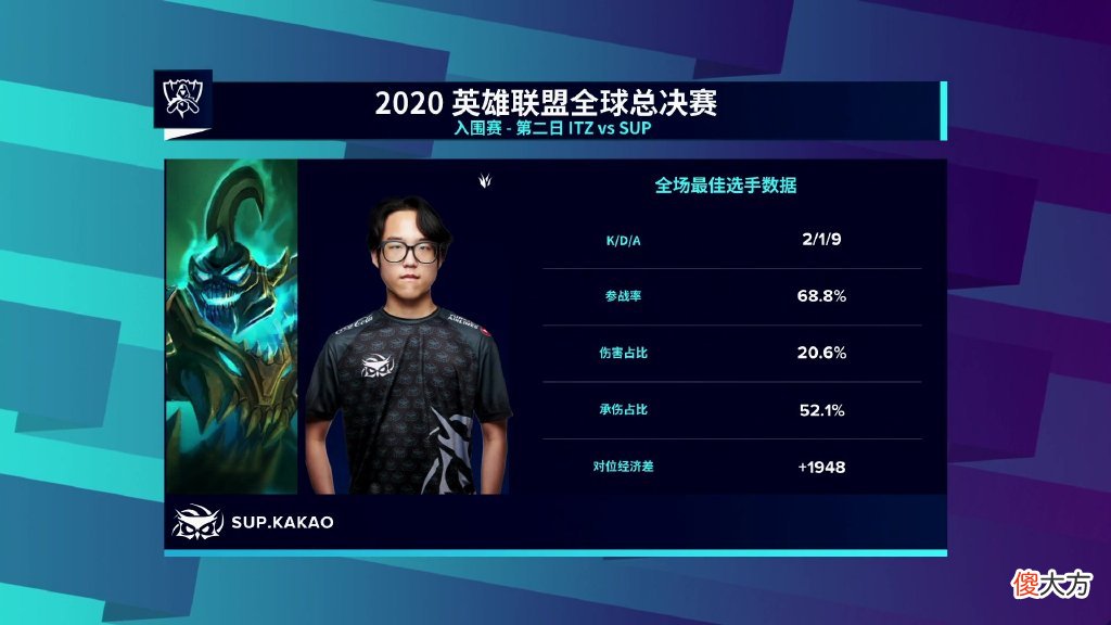 【游戏迷】记得分析LGD出线形势：小组第一基本没戏，大概率要打加赛