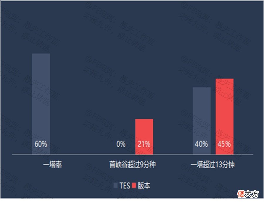 【游戏世界】【FE前瞻】TES迎战强敌RA望取首胜，阿水iBoy正面交锋