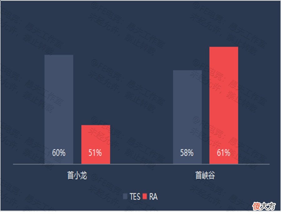 【游戏世界】【FE前瞻】TES迎战强敌RA望取首胜，阿水iBoy正面交锋