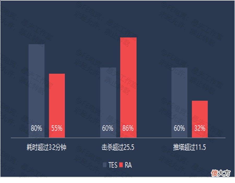 【游戏世界】【FE前瞻】TES迎战强敌RA望取首胜，阿水iBoy正面交锋
