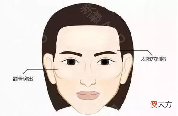 面骨中的八种极品富贵相