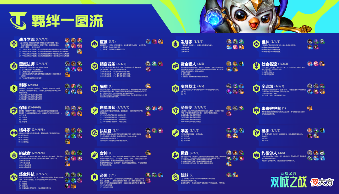 【游戏世界】云顶之弈S6前瞻：全新羁绊福星＋海盗＝嗨翻天