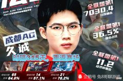 【游戏世界】KPL秋季赛：成都AG久城来了，时隔315天重返赛场，他能否打破AG现状
