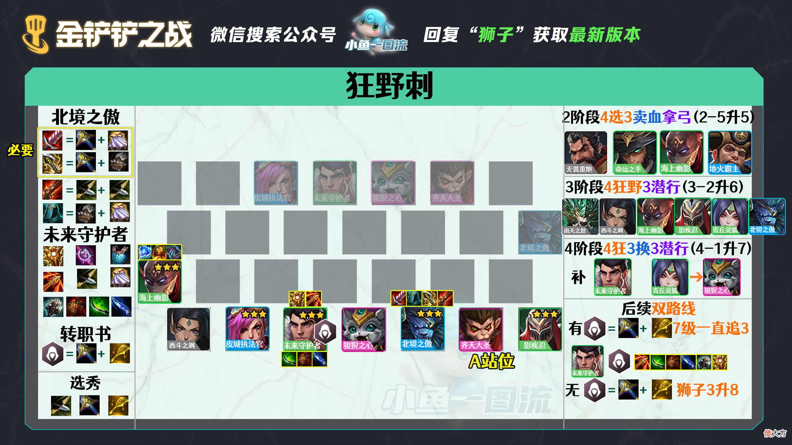 【游戏迷】【裂痕版本】1.20A全阵容评级，5套T0包稳定！