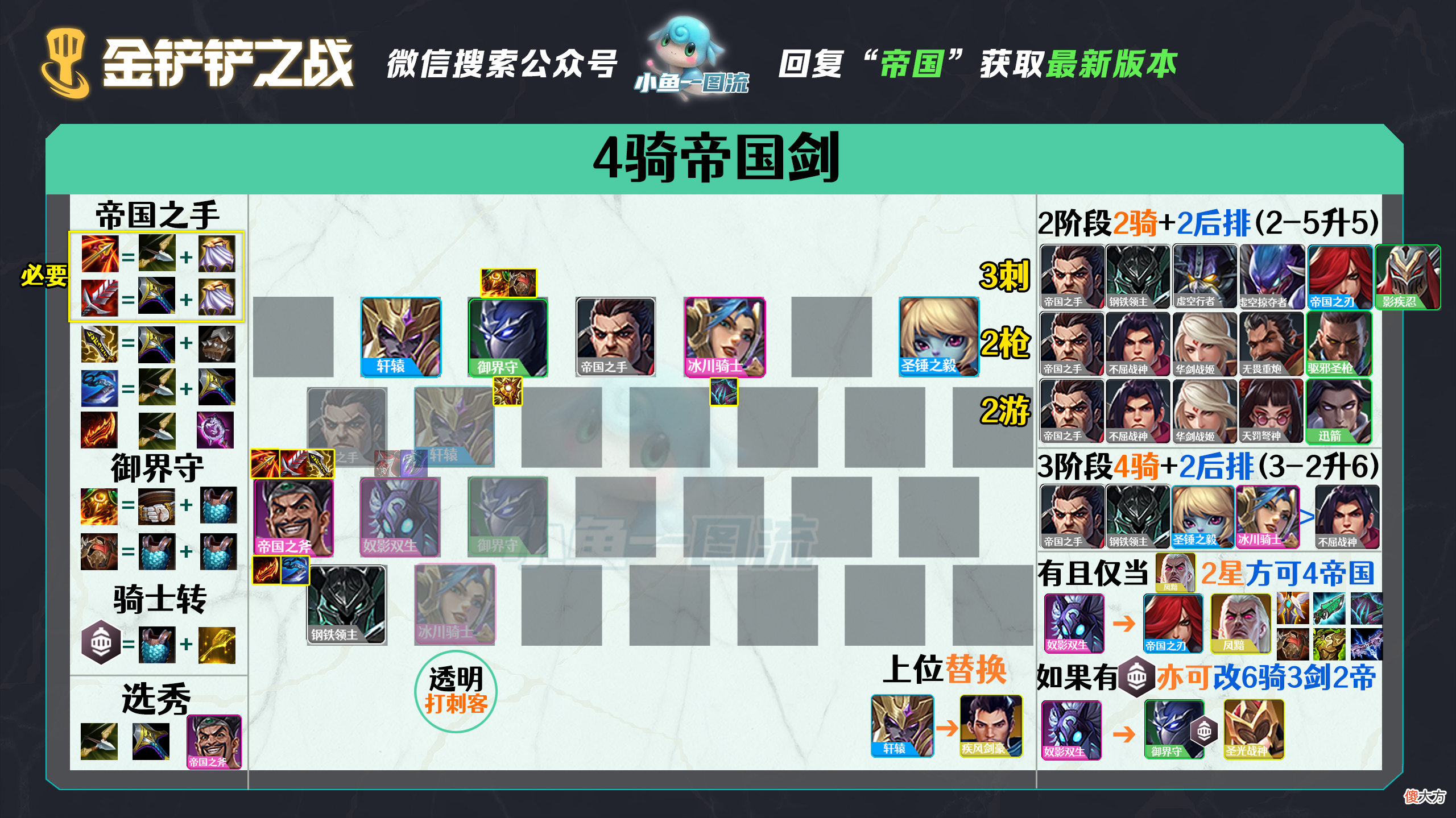 【游戏迷】【裂痕版本】1.20A全阵容评级，5套T0包稳定！