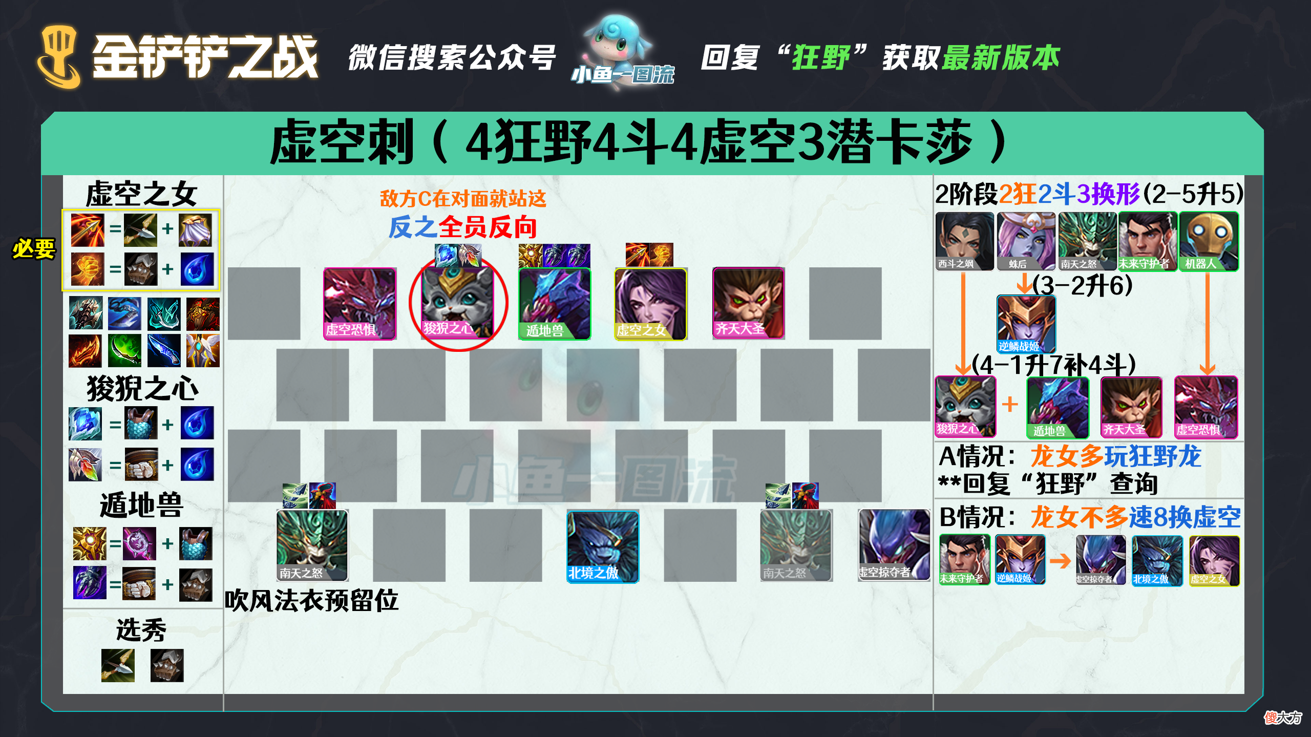 【游戏迷】【裂痕版本】1.20A全阵容评级，5套T0包稳定！