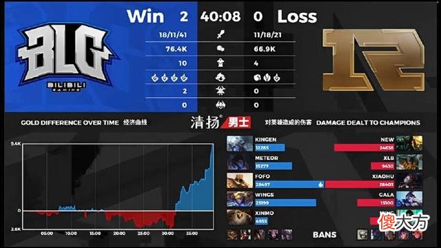 【游戏迷】RNG会退役多少人？RNG被BLG击败后惨遭网友怒喷：赶紧解散吧