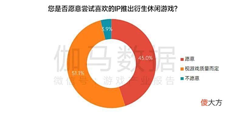 【游戏世界】伽马数据:预期2022中国休闲游戏市场规模为344亿元