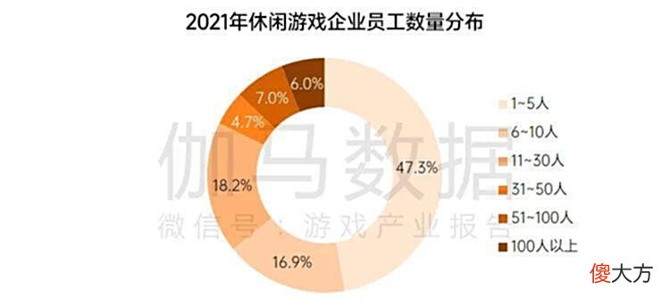 【游戏世界】伽马数据：预期2022中国休闲游戏市场规模为344亿元