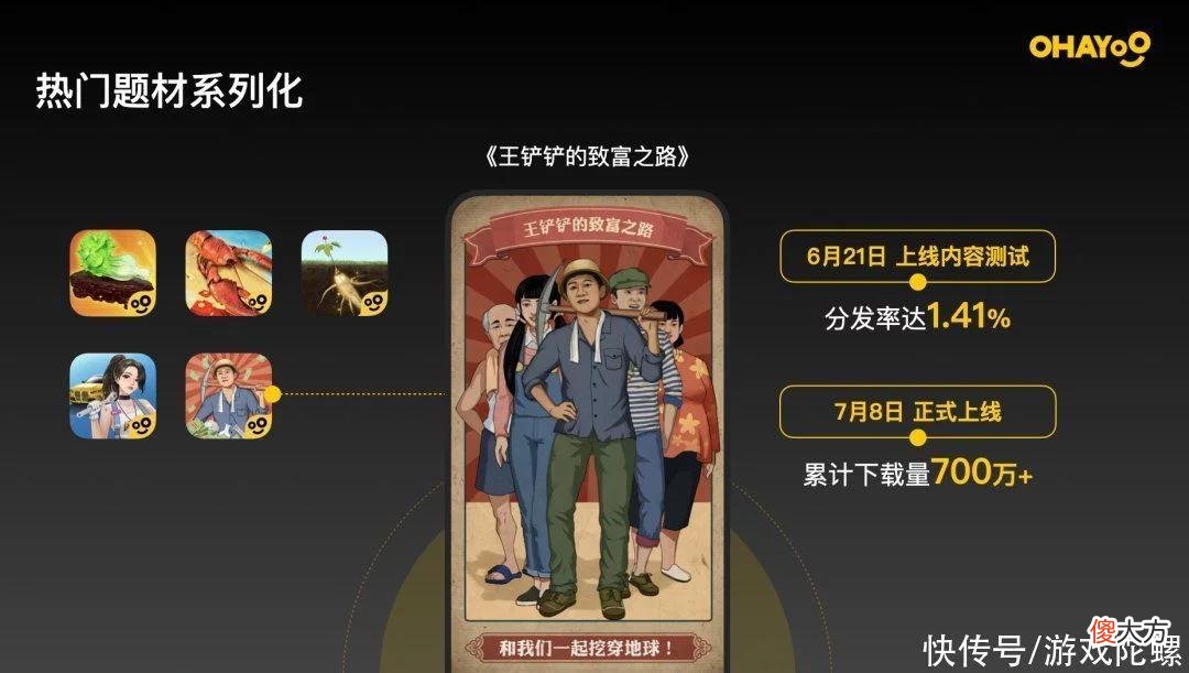 【游戏迷】发了200多款游戏，Ohayoo如何看待休闲游戏的现状、破局及未来？