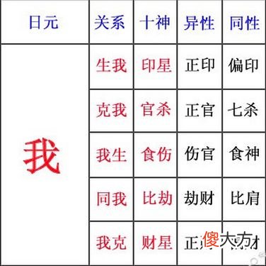 八字无官杀能做官吗
